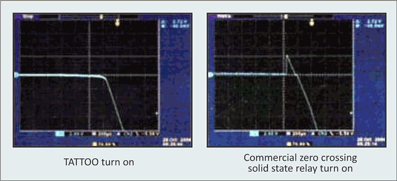 Novel Zero Crossing SSR Technique/Circuit