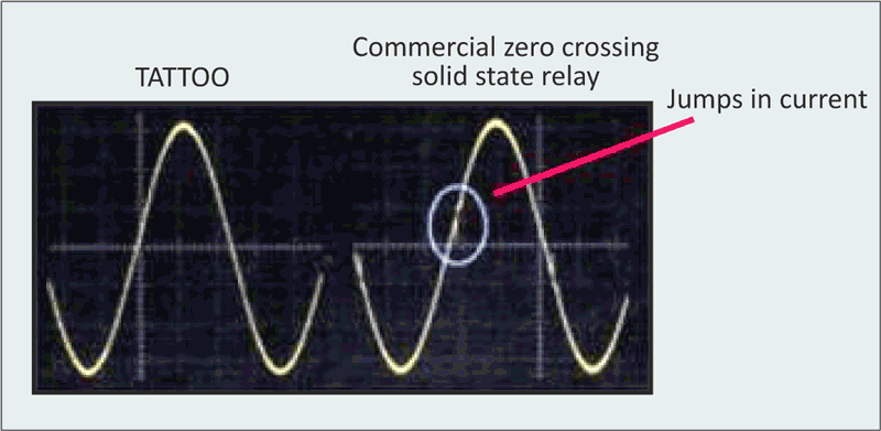 Novel Zero Crossing SSR Technique/Circuit