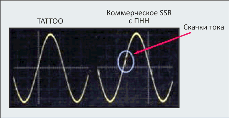 Новая технология управления моментом переключения твердотельных реле