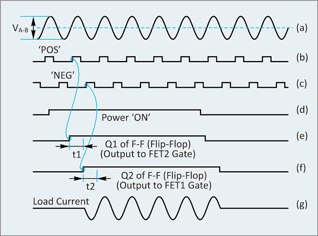 Novel Zero Crossing SSR Technique/Circuit