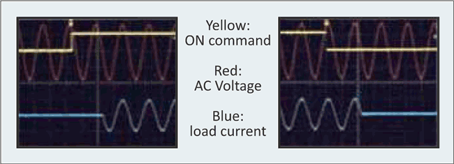 Novel Zero Crossing SSR Technique/Circuit