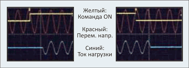 Новая технология управления моментом переключения твердотельных реле