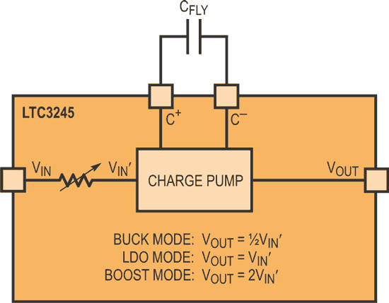 2.7 V to 38 V VIN Range, Low Noise, 250 mA Buck-Boost Charge Pump Converter