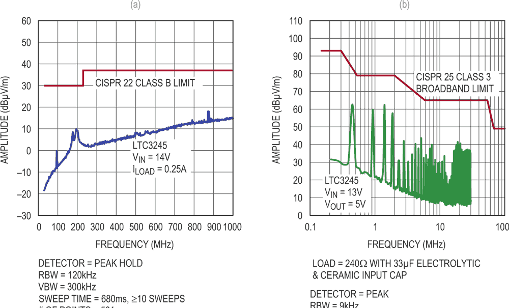 2.7 V to 38 V VIN Range, Low Noise, 250 mA Buck-Boost Charge Pump Converter