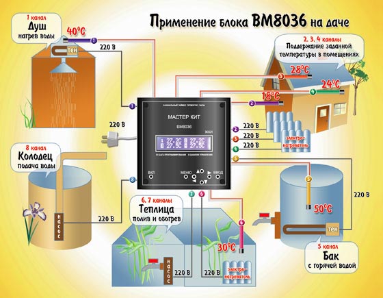 Садовый участок стал «умным» благодаря блоку BM8036