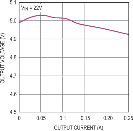 Micropower Isolated Flyback Converter with Input Voltage Range from 6 V to 100 V