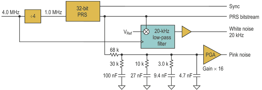 Build A Simple Precision Pink-Noise Generator