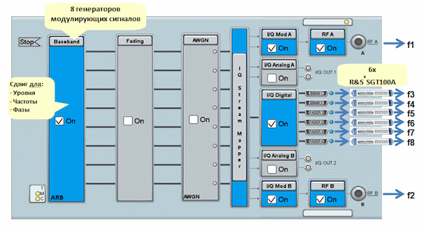 Rohde & Schwarz SMW-K76