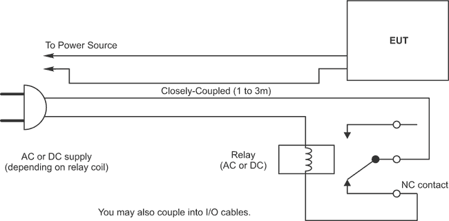 Unusual EMI Sources