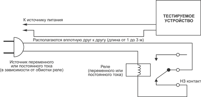 Необычные источники электромагнитных помех