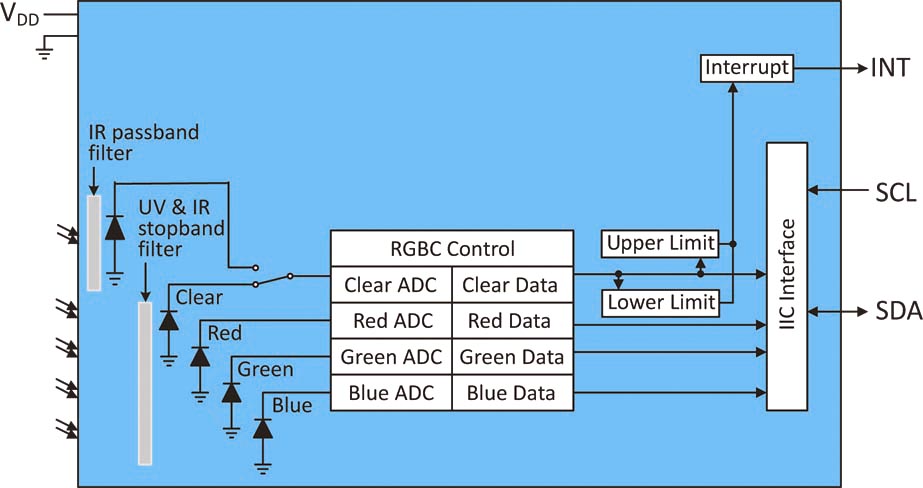 TCS3490 Block Diagram