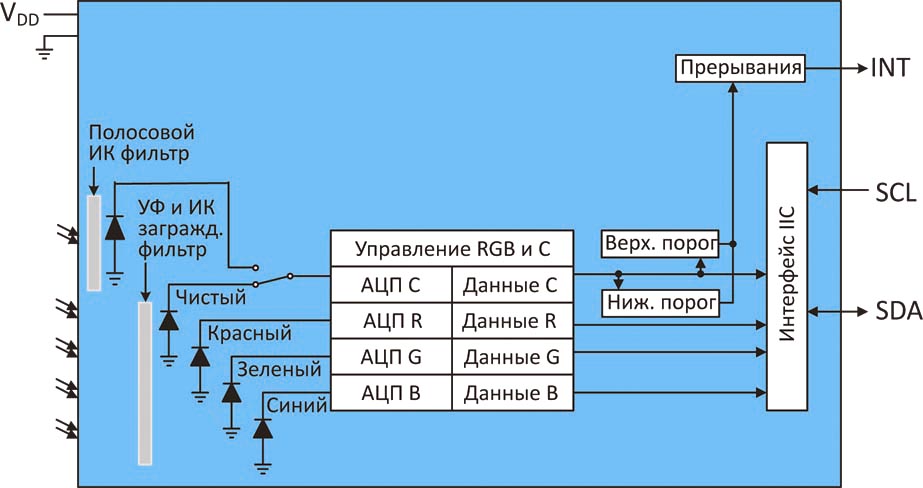 Блок-схема TCS3490