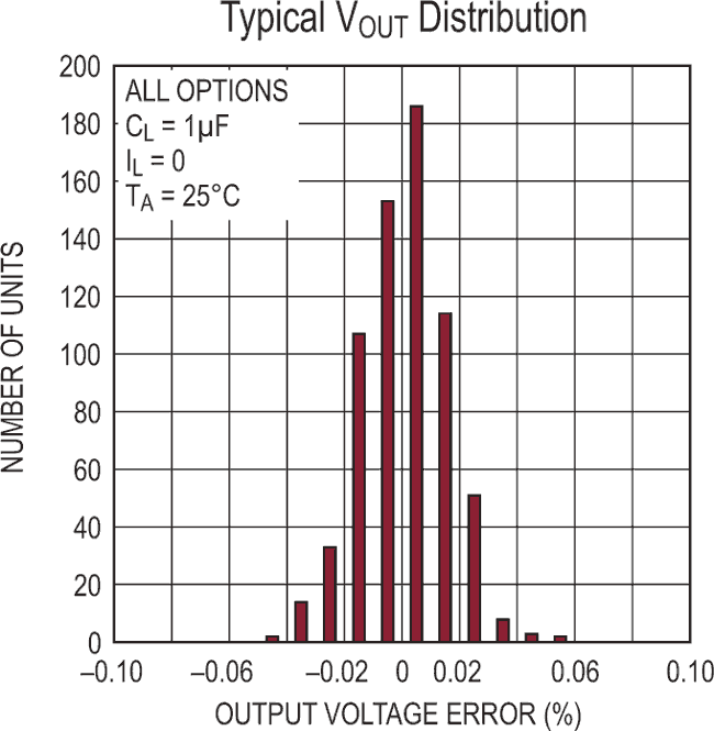 Series Voltage References Refine Accuracy in Power-Limited Energy-Harvesting Designs