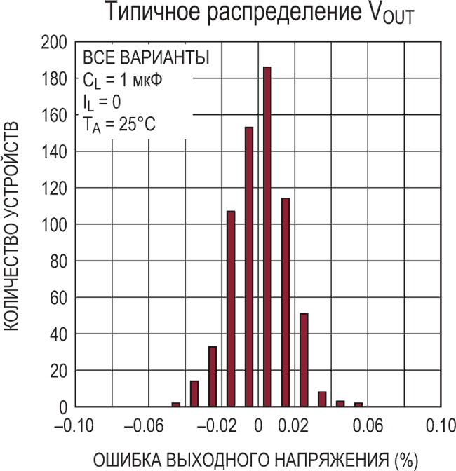 Последовательные источники опорного напряжения для маломощных устройств