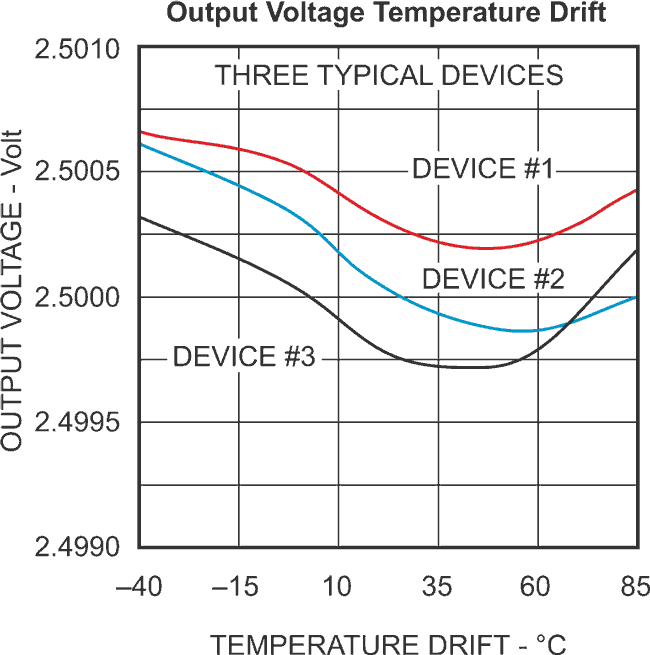 Series Voltage References Refine Accuracy in Power-Limited Energy-Harvesting Designs