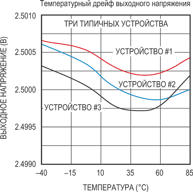 Последовательные источники опорного напряжения для маломощных устройств