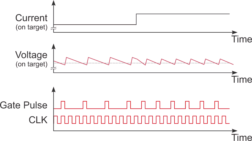 Digitising Linear Measurement