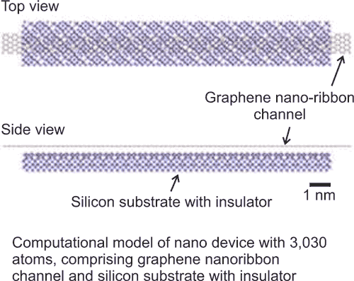 Fujitsu Simulates 3,000-Atom Nano device, a Threefold Increase