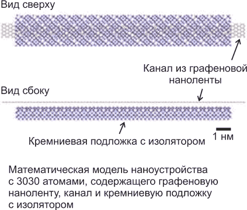 Fujtsu научилась моделировать наноустройства размером в 3000 атомов