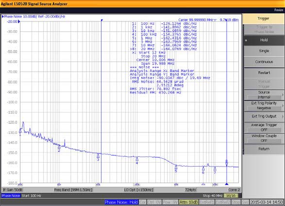 Выходной фазовый шум 5PB11xx в полосе 12 кГц … 20 МГц составляет 70.9 фс с.к.з.