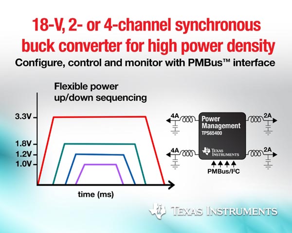 Texas Instruments - TPS65400