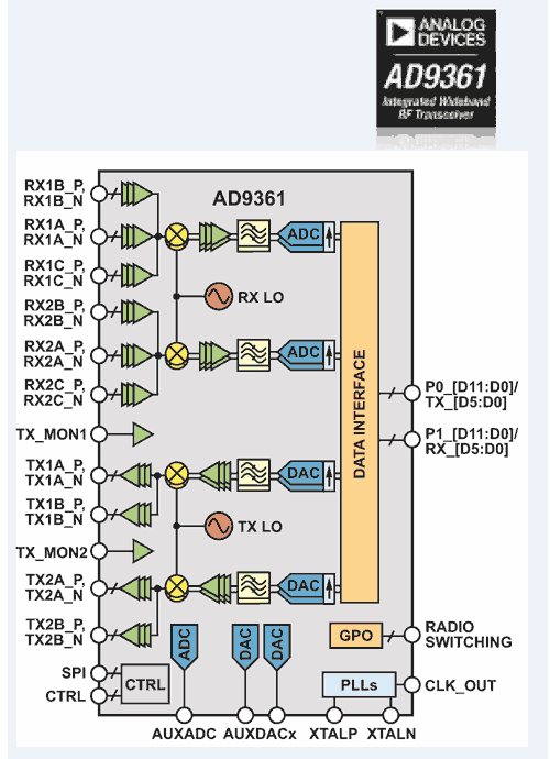 Sophisticated tools accelerate SDR