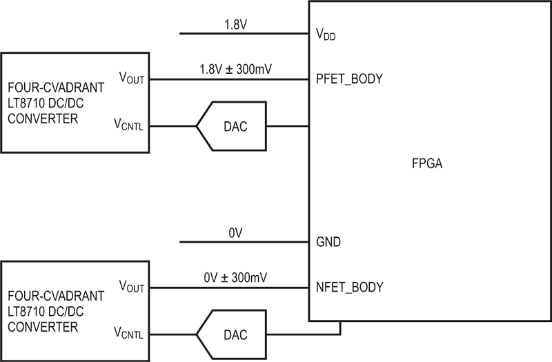 Four-quadrant DC/DC regulator smoothly transitions from positive to negative output