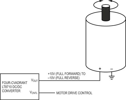 Four-quadrant DC/DC regulator smoothly transitions from positive to negative output