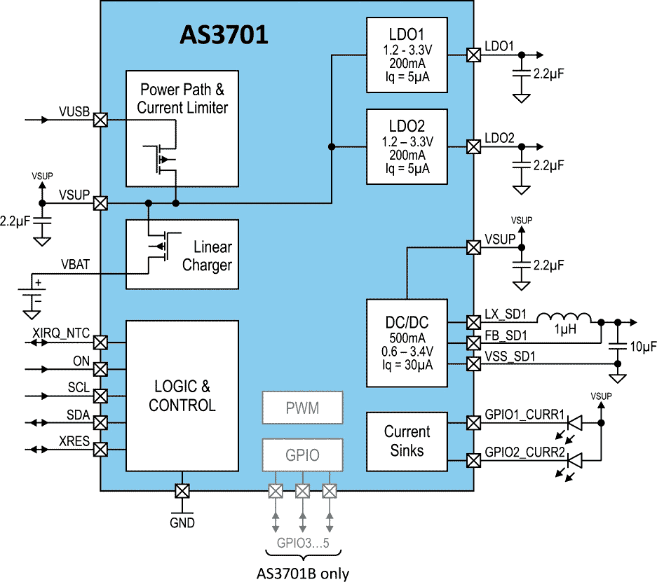 AS3701 Block Diagram