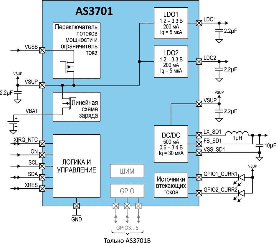 Блок-схема AS3701