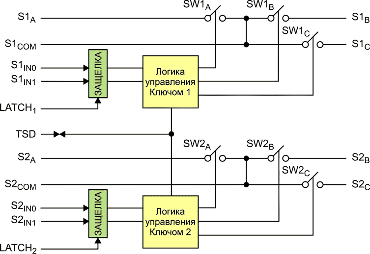 CPC7512 Block Diagram