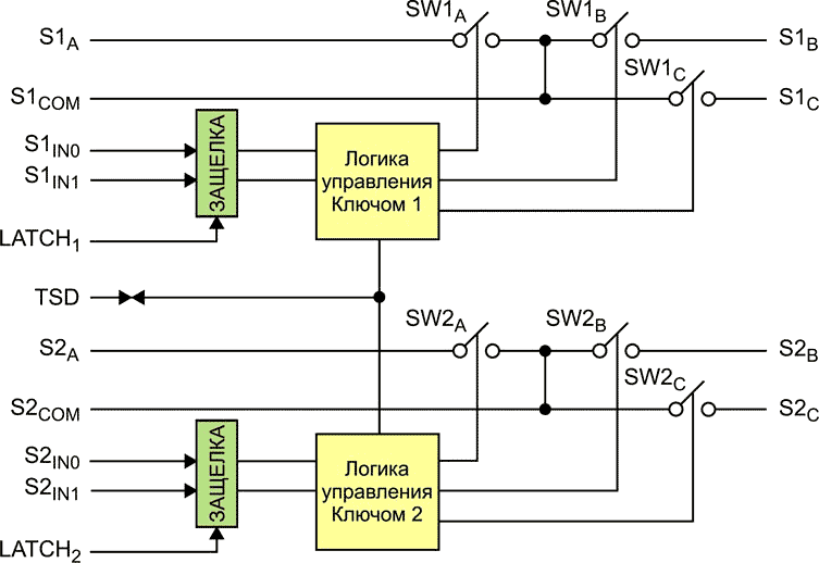 Функциональная схема CPC7512