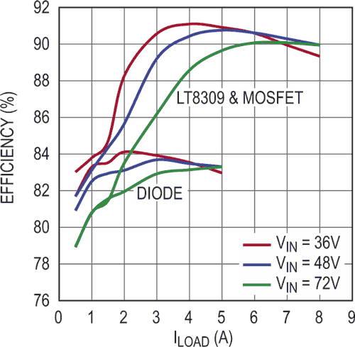 Increase Current Capability and Simplify Thermal Design of Flyback Converters with Secondary-Side Synchronous Rectifier Driver in a 5-Pin SOT-23