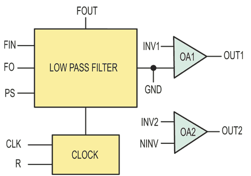 Build Your Own RC-Programmable Wide-Bandwidth Bandpass Filter