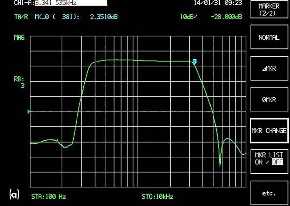Build Your Own RC-Programmable Wide-Bandwidth Bandpass Filter