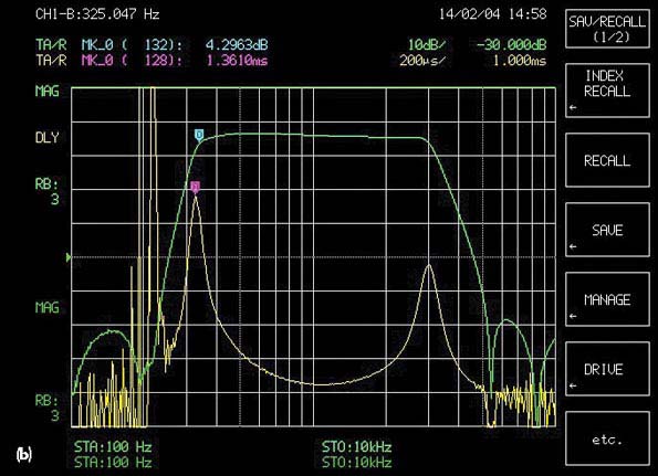 Build Your Own RC-Programmable Wide-Bandwidth Bandpass Filter