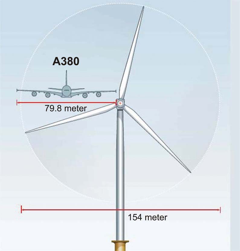 Siemens 7MW Offshore Wind Turbine: Internal Changes Lead to Increased Performance