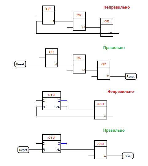 Интерфейс программы FLProg