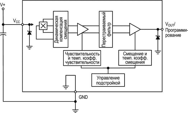 Функциональная схема A1369