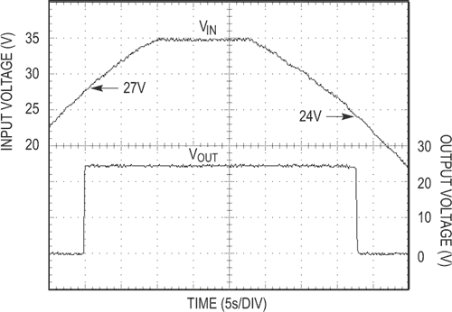 65 V 500 mA step-down converter fits automotive and industrial applications