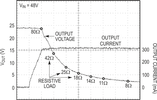 65 V 500 mA step-down converter fits automotive and industrial applications