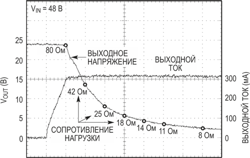 Понижающий преобразователь напряжения