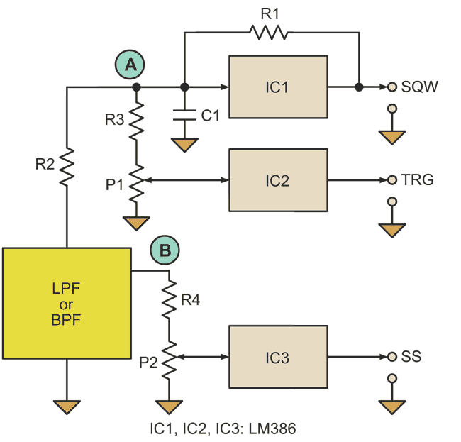 Audio Function Generator Provides Three Simultaneous Square, Triangle, Sine Waveforms