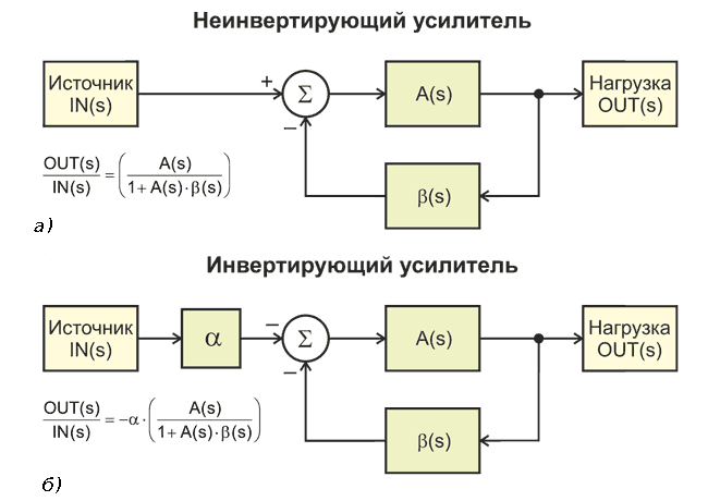 Найдете ли вы недостающую единицу?