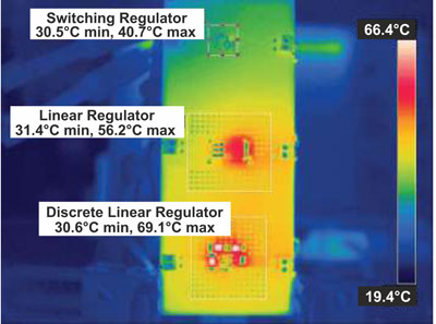 Linear versus switching regulators in industrial applications with a 24-V bus