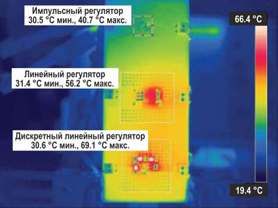 Сравнение линейных и импульсных регуляторов напряжения в промышленных приложениях с шиной 24 В