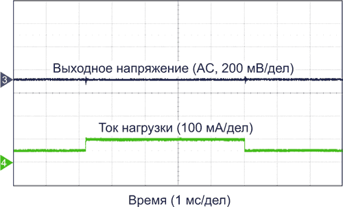 Сравнение линейных и импульсных регуляторов напряжения в промышленных приложениях с шиной 24 В