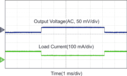 Linear versus switching regulators in industrial applications with a 24-V bus