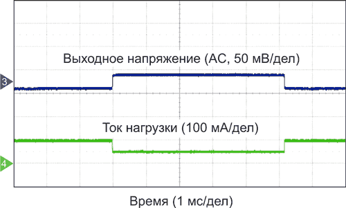 Сравнение линейных и импульсных регуляторов напряжения в промышленных приложениях с шиной 24 В