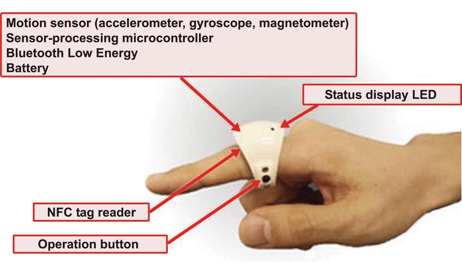 Smart ring allows wearer to 